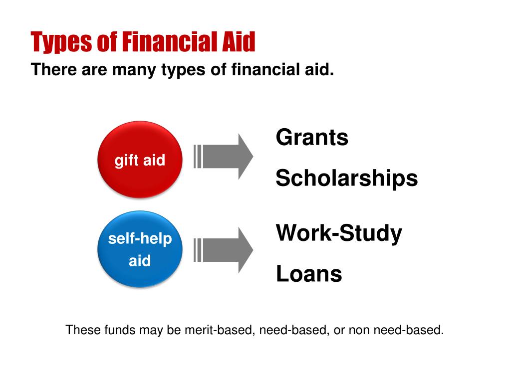 Ways To Secure Financial Aid For College